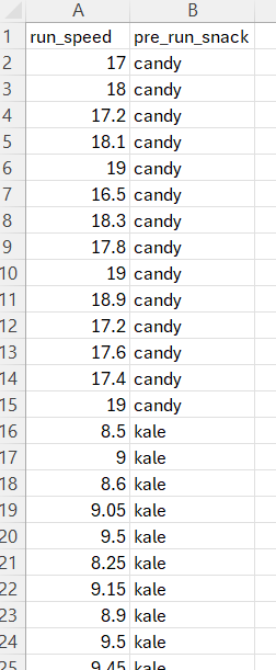start of steps to run a t-test