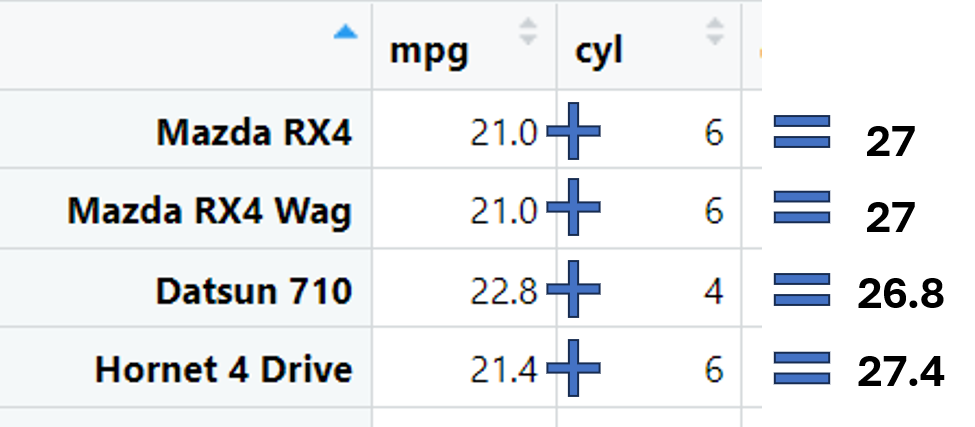 row-wise operations