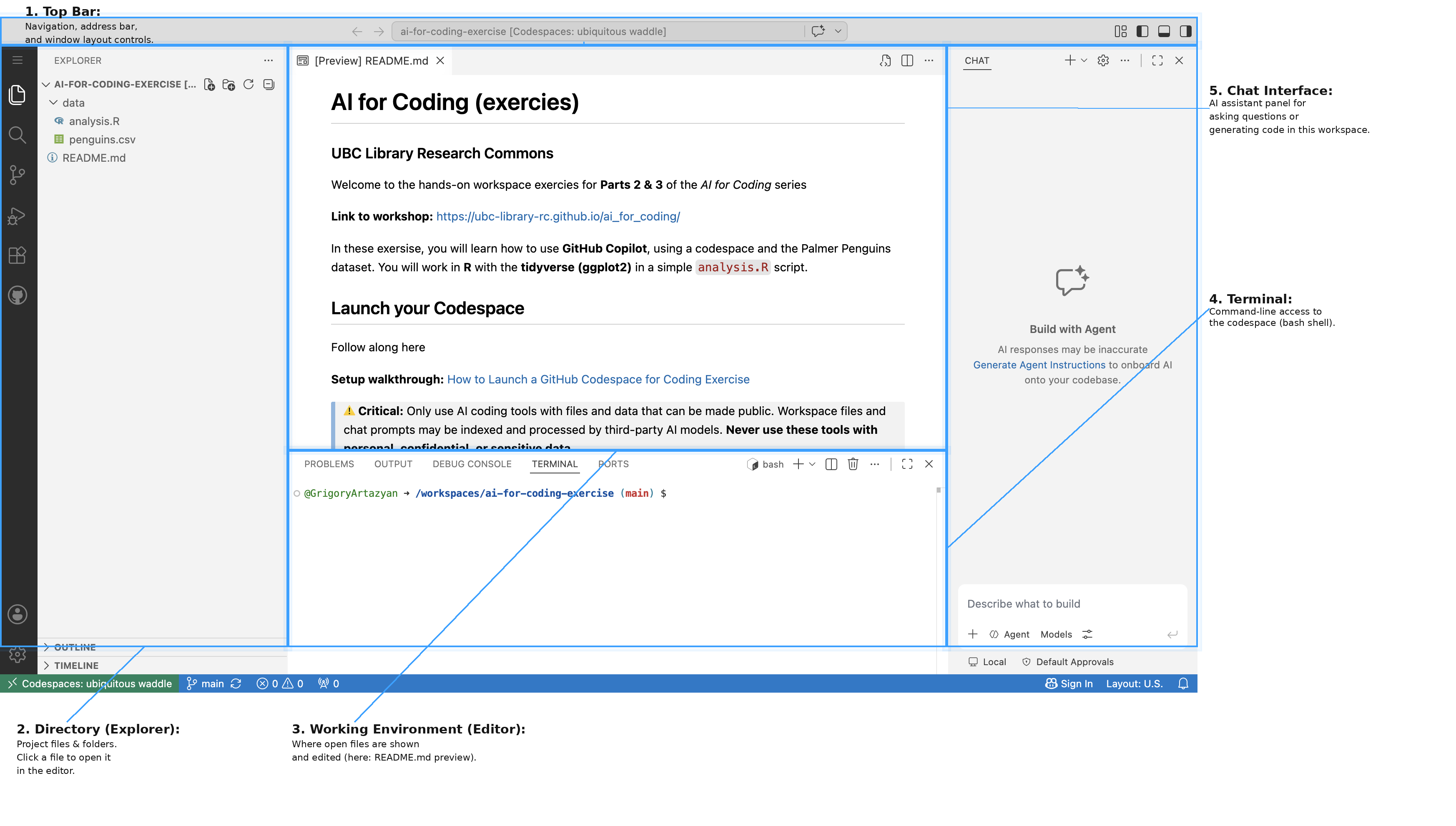GitHub Codespace environment: code editor with file tree, terminal, and Copilot chat panel
