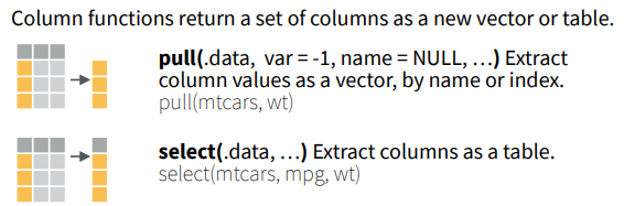 Visual for selecting columns