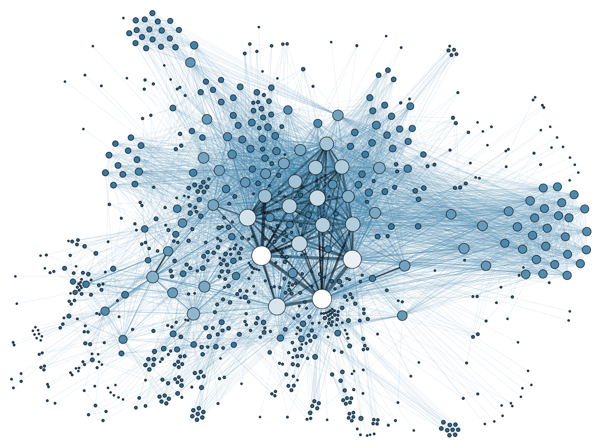 Social network visualization