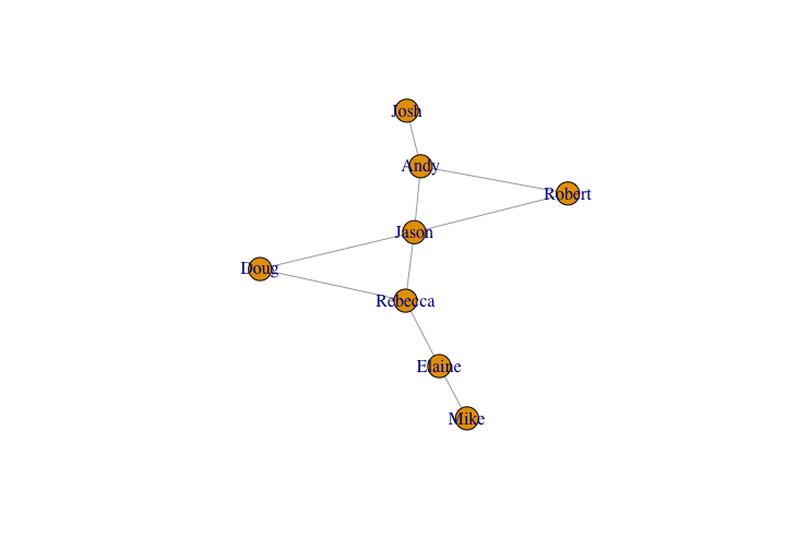 simple network example