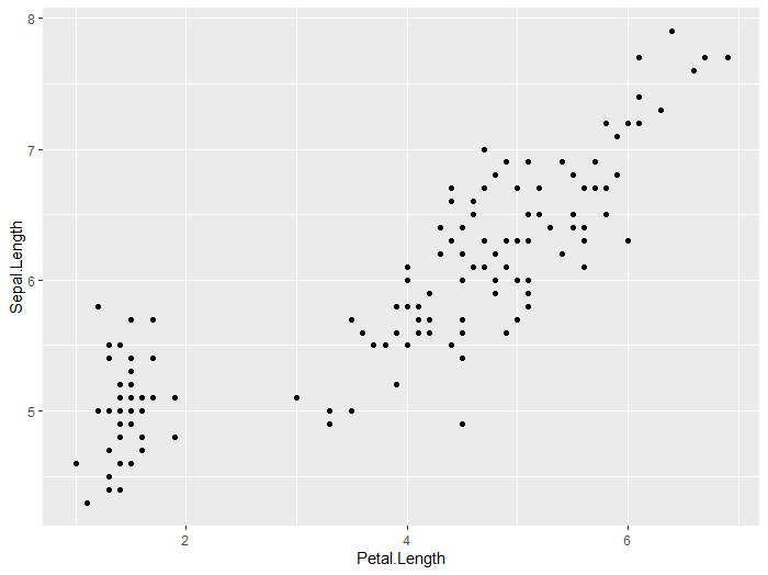 bare-bones ggplot2 dotplot