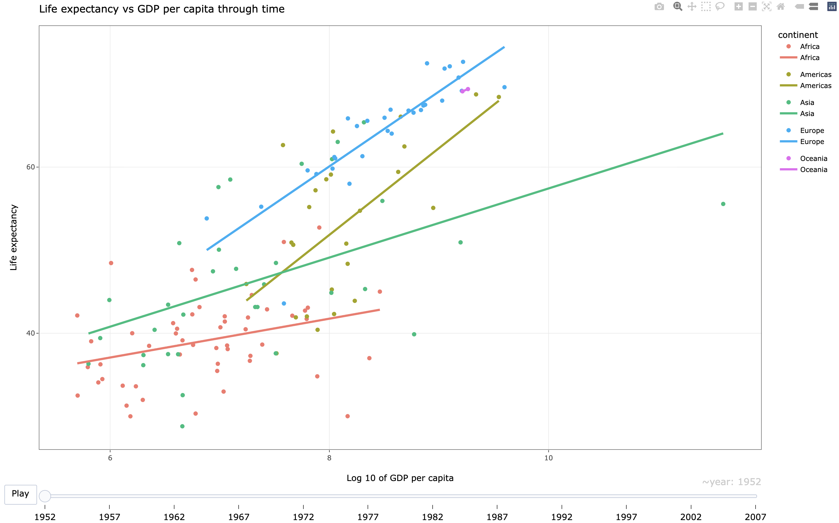 output plot for life_expectancy and GDP