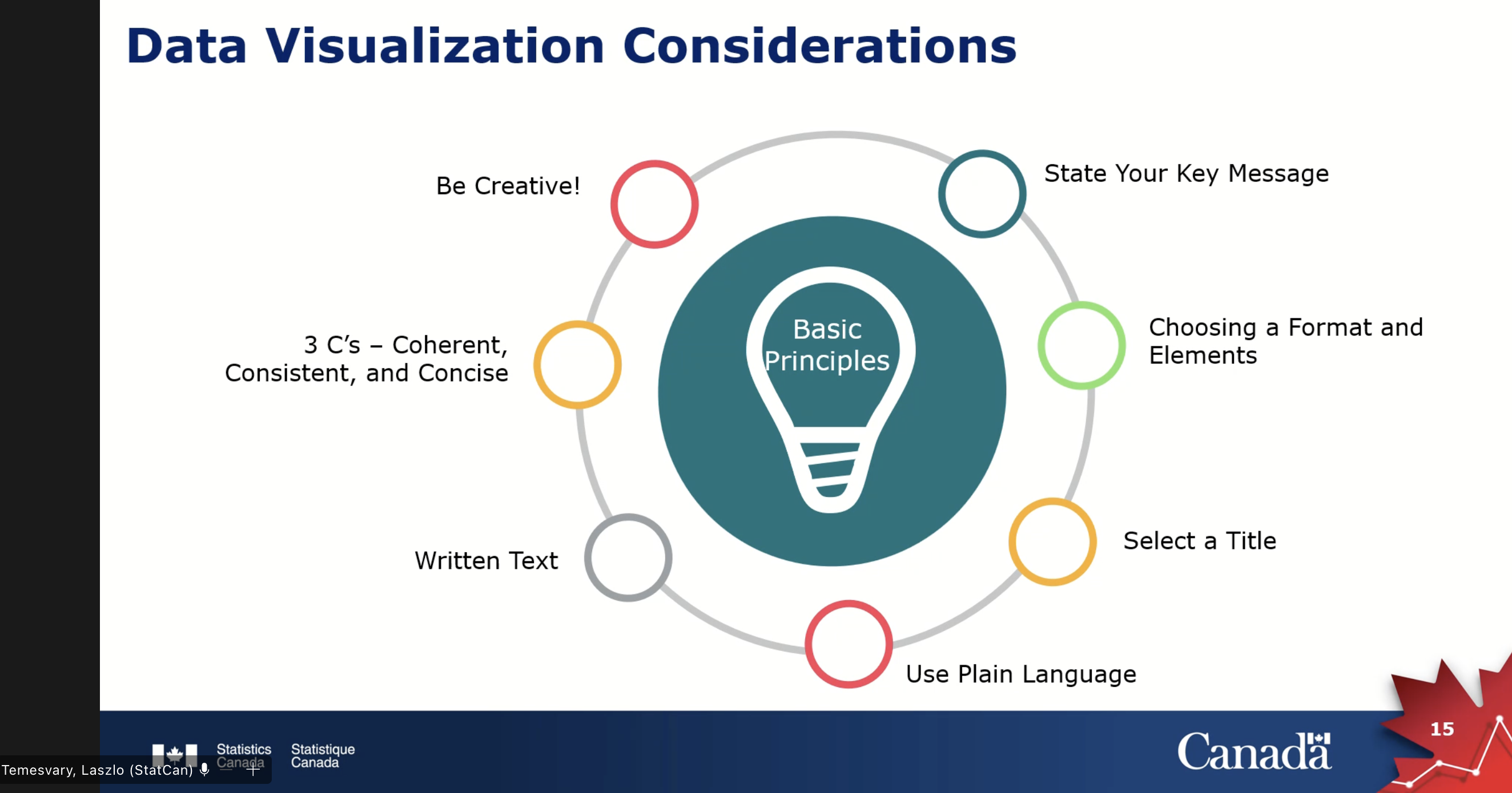 Data Visualization Considerations