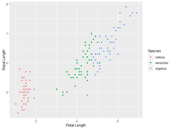 bare-bones ggplot2 dotplot with color