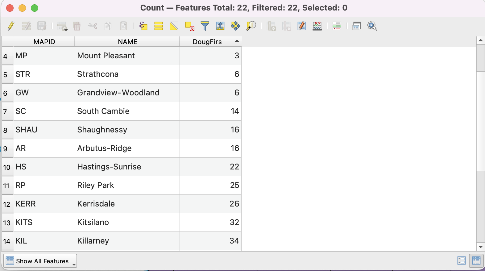 Count attribute table