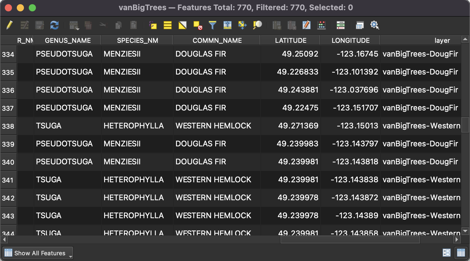 Tabular Data