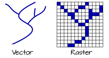 differentiaite between vector and raster data structure