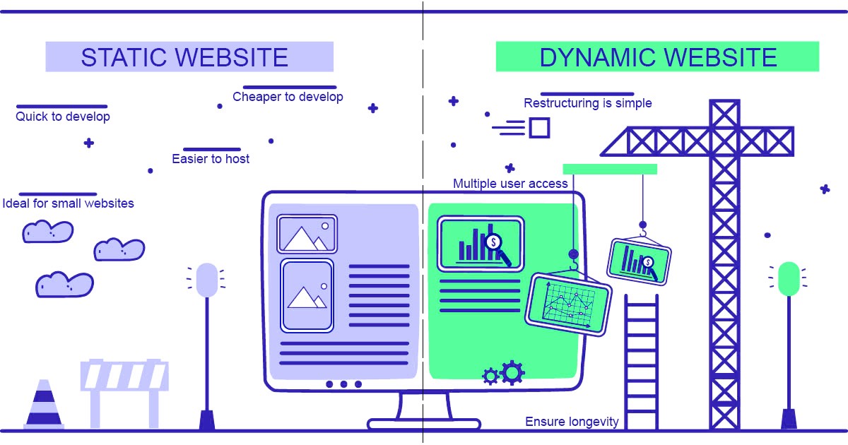 static and dynamic website examples