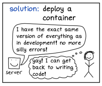@b0rk on containers