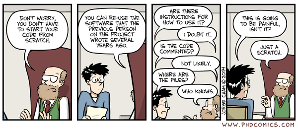 PhD Comics Computational Replicability