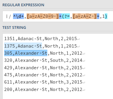 The full regular expression