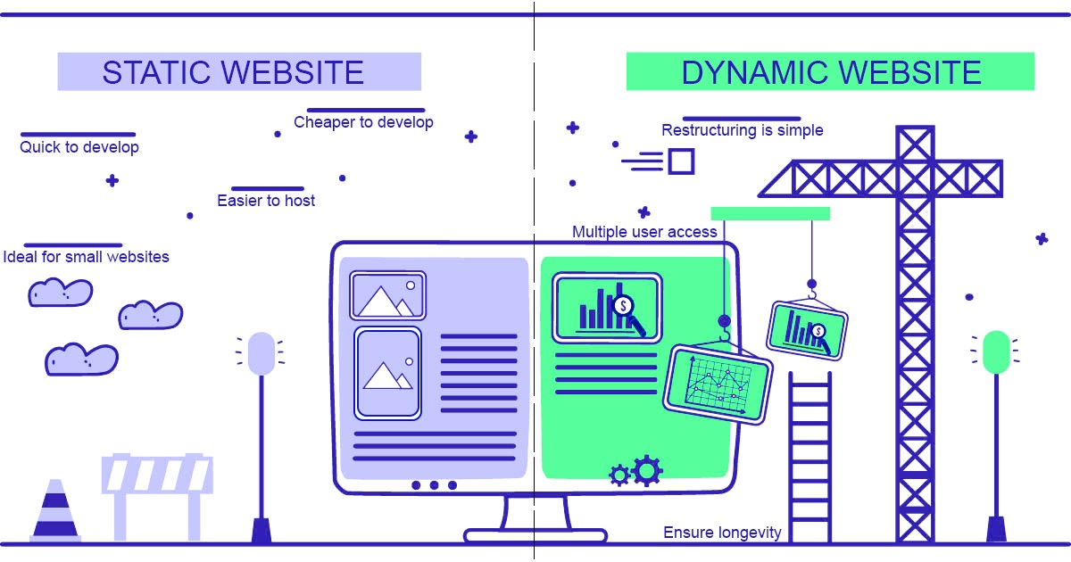 static vs. dynamic