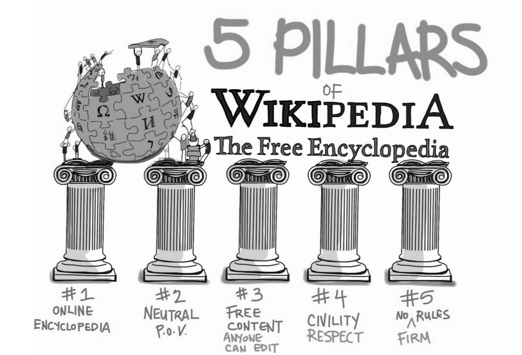 Five Pillars of Wikipedia