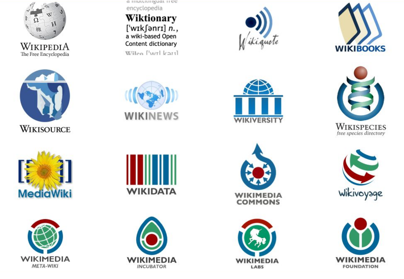 Wikimedia foundation ecosystem