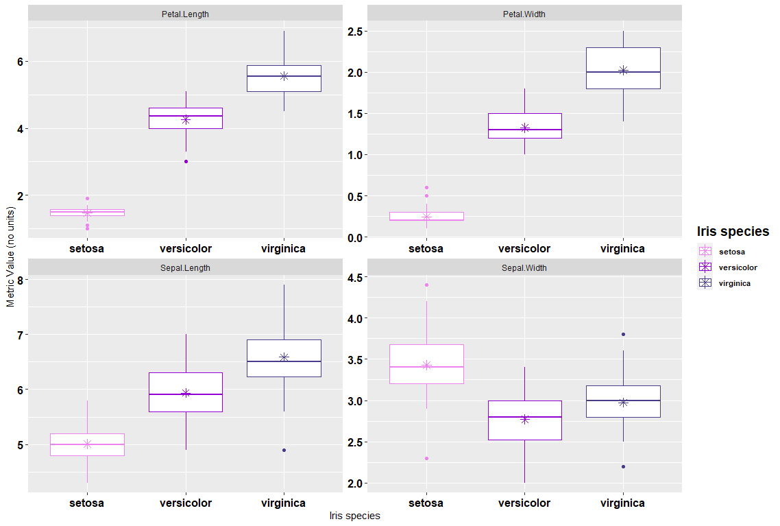 row-wise operations