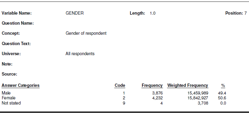 CTNS 2020 codebook, Gender variable