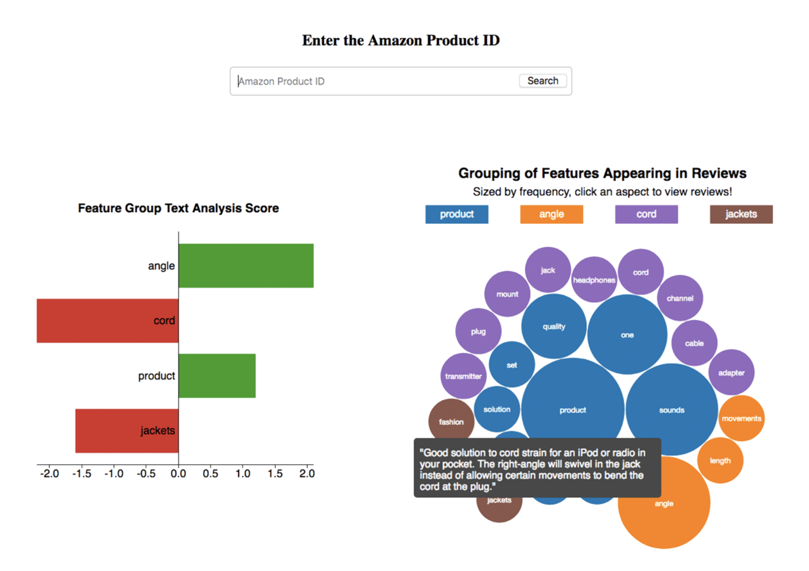 amazon aspect extraction