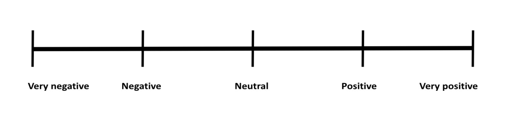 Fine Grained Sentiment Analysis Example